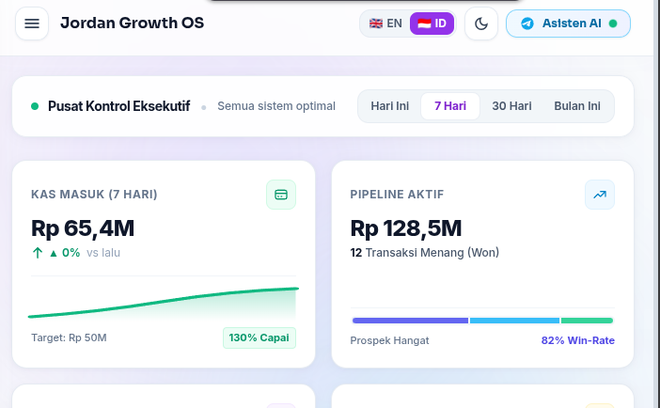 Bisnis Dashbor + Excel Template